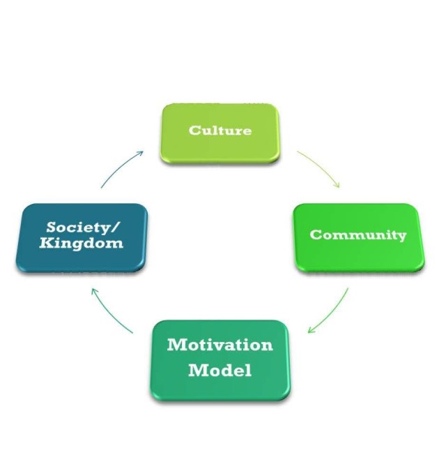 Emerging Concerns Part 3 – Community