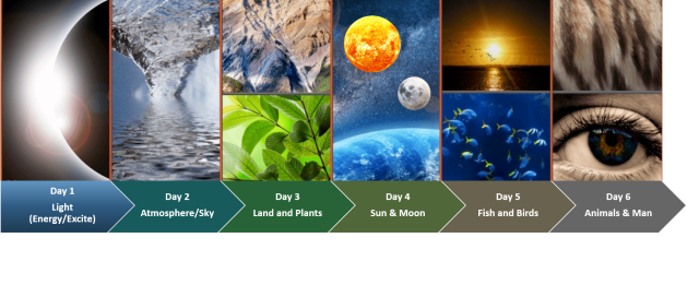 Make a Defense – Origins Part 1 – Nature of God