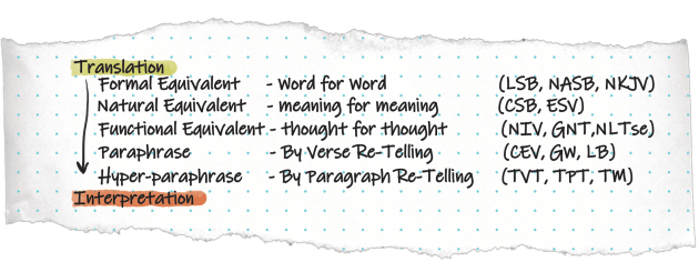 Washed in the Word Part 3 –&nbsp;Context