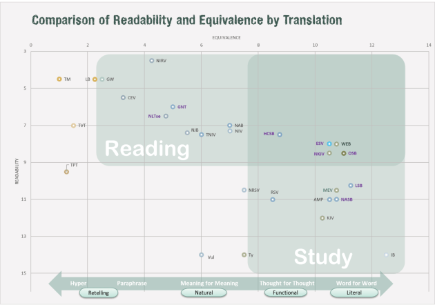 Washed in the Word Part 4 – Bible Study&nbsp;Tools